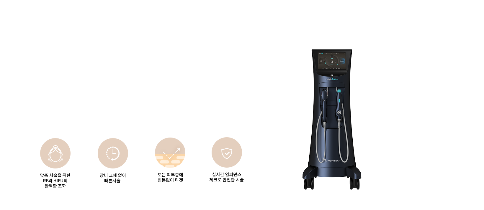 올리지오키스는 모노폴라 방식의 고주파 에너지(RF)와 고강도 집속 초음파(HIFU)를 이용해 다양한 피부층에 열 응고점을 형성시켜 피부층에 따라 맞춤형 시술이 가능한 레이저 리프팅입니다.
